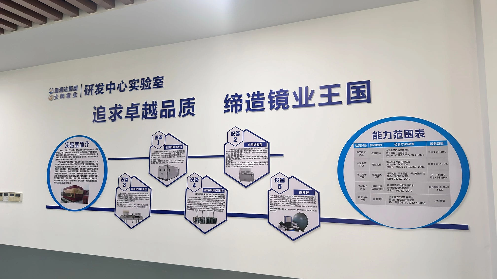 Quality Management System
