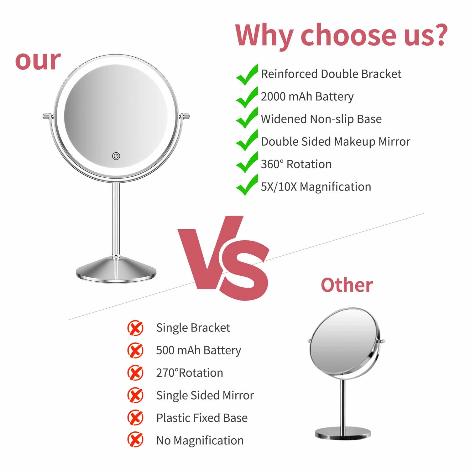Double Sided LED Vanity Mirror